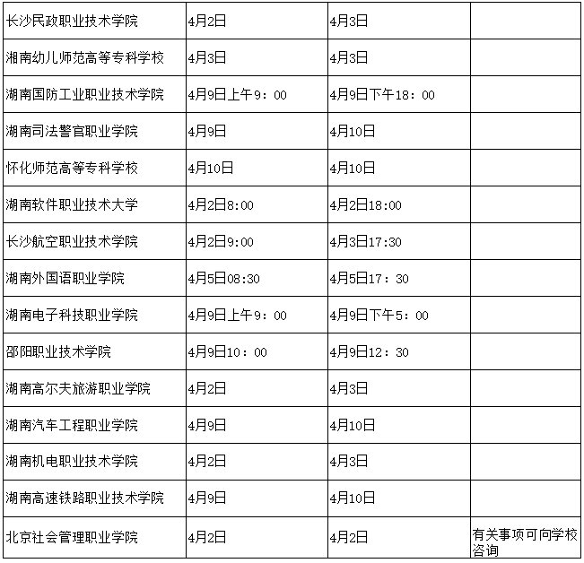 湖南省2022年高职(高专)院校单独招生考试时间安排表