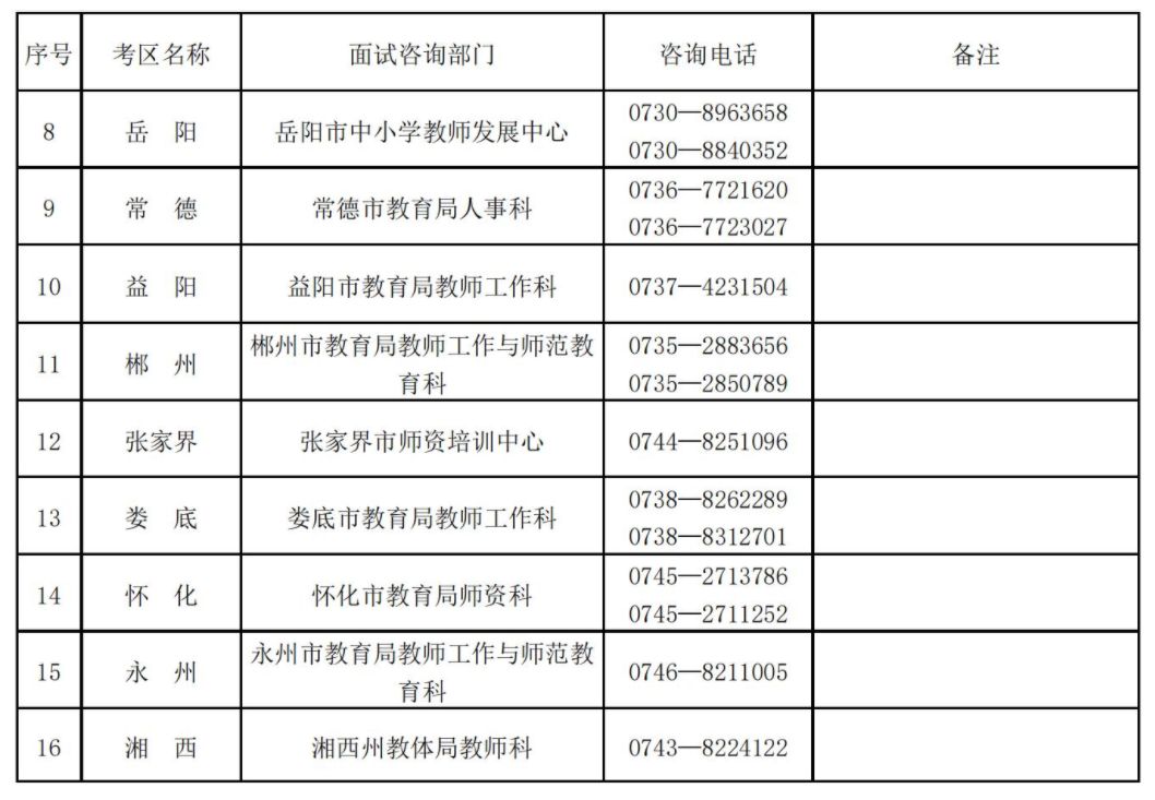 湖南省2022年上半年中小学教师资格考试面试公告