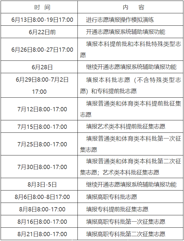 2022年湖南省高考志愿填报流程