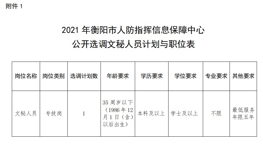 2021衡阳市人防指挥信息保障中心文秘选调公告