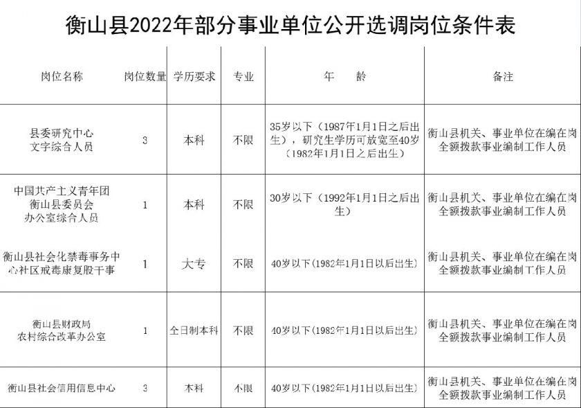 衡山县2022年部分事业单位公开选调工作人员的公告