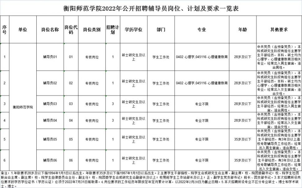 衡阳师范学院2022年公开招聘辅导员公告