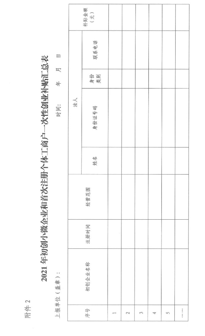 衡阳开展重点就业群体一次性创业补贴工作的通知