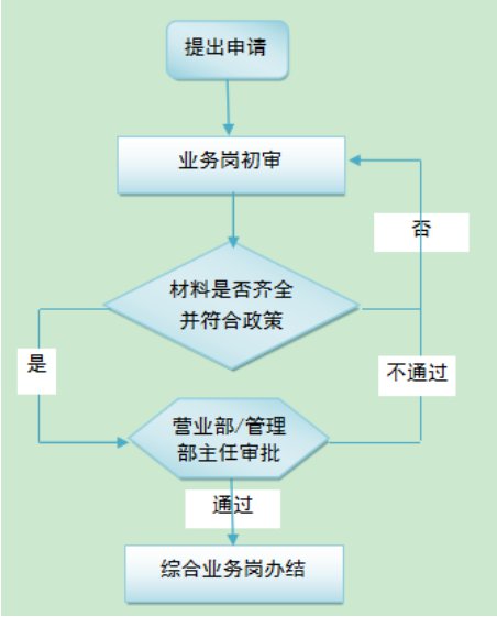 衡阳住房公积金单位合并、分立、撤销、解散、破产办理指南