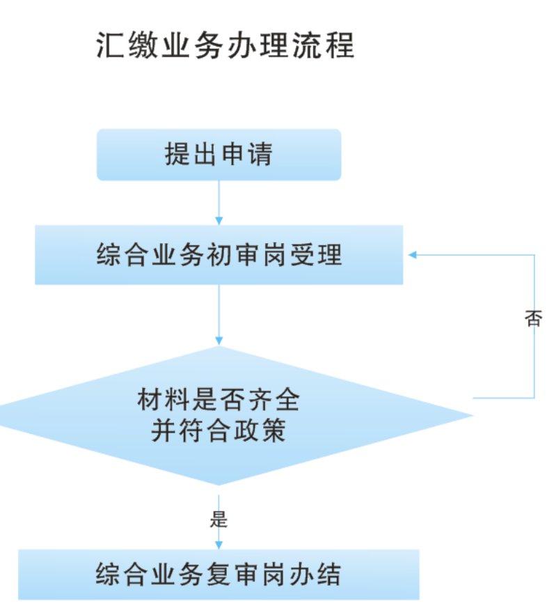 衡阳市住房公积金账户本地转移及并户办理指南