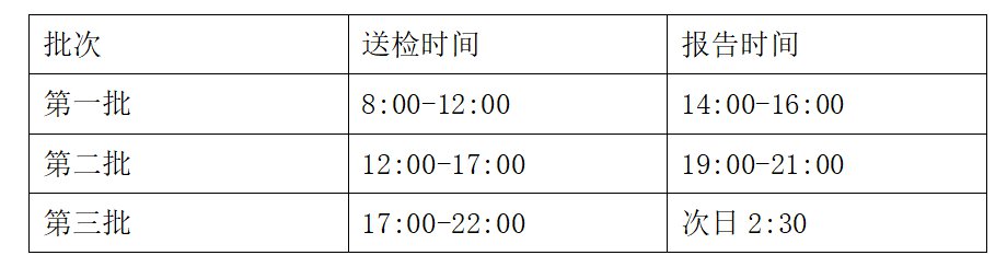 南华大学附属南华医院普通核酸检测“五须知”