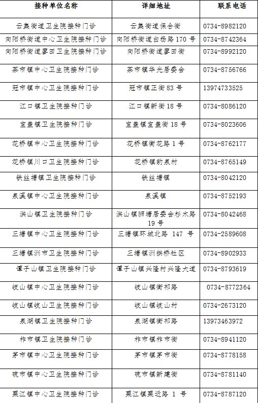 衡阳衡南县新冠疫苗加强针接种提示