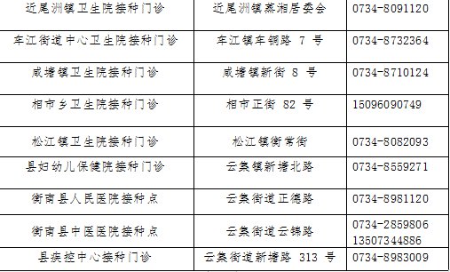 衡阳衡南县新冠疫苗加强针接种提示