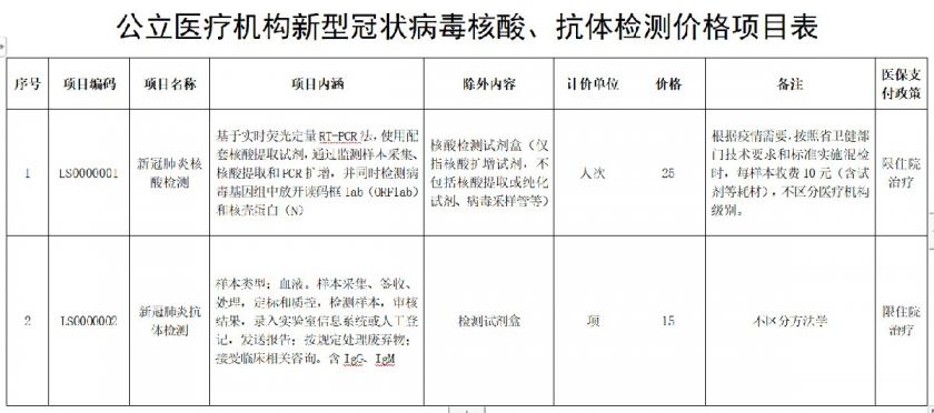 湖南核酸检测费用再次降低（11月22日起）