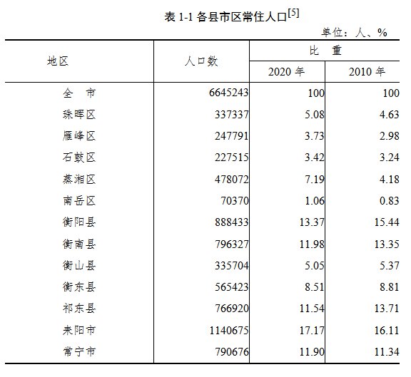 周口人口2021总人数口_北京人口2021总人数口是多少 2021北京实际人口数(2)