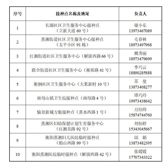 衡阳市蒸湘区高考考生新冠疫苗接种提示