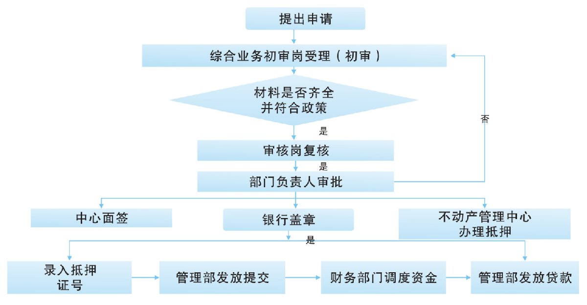 衡阳市现房抵押贷款办理指南