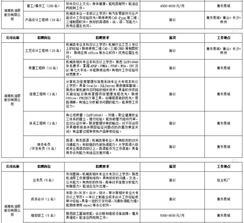 2022年衡东县民营企业春节期间招聘活动