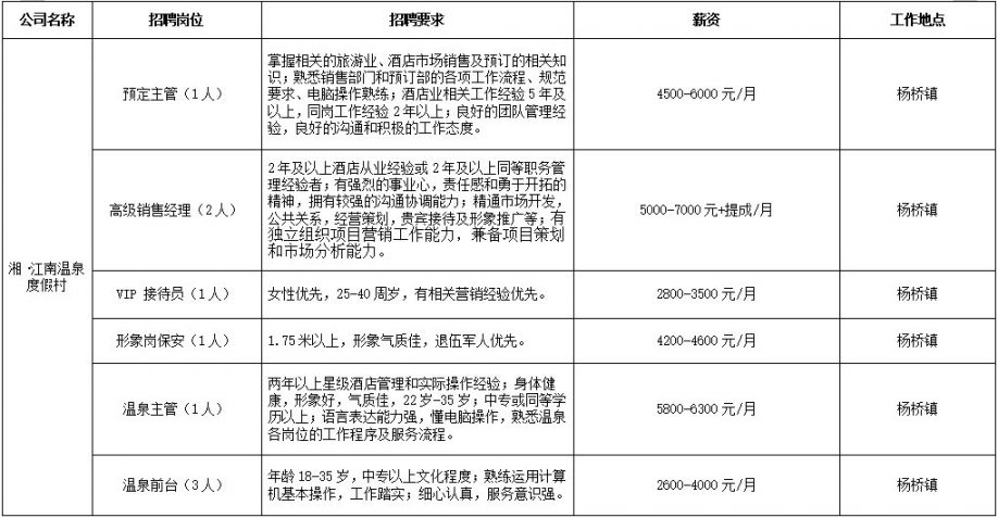 2022年衡东县民营企业春节期间招聘活动