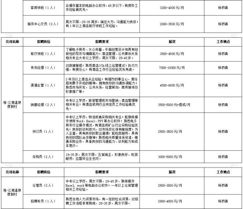 2022年衡东县民营企业春节期间招聘活动