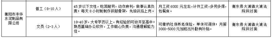 2022年衡东县民营企业春节期间招聘活动