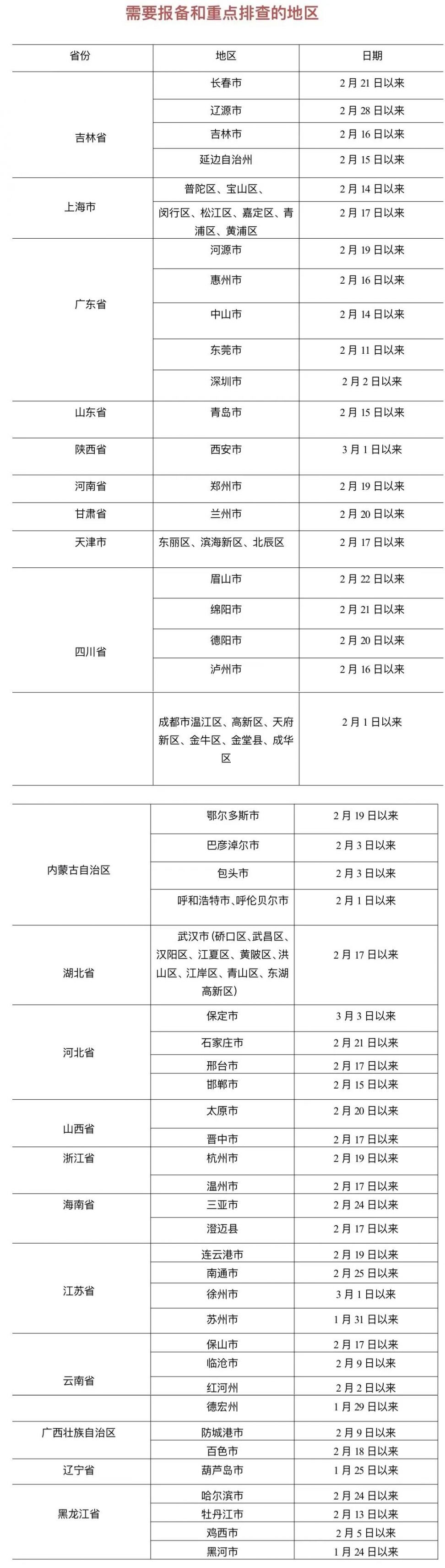 衡南县疫情防控要求(3月6日发布)