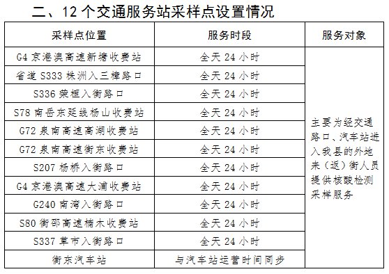 衡东县关于增设核酸检测社会(临时)采样点的通告