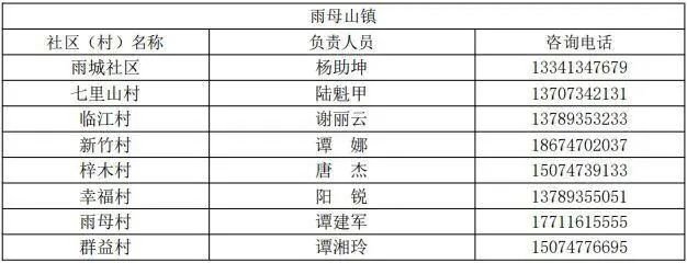 衡阳蒸湘区疫情防控咨询电话