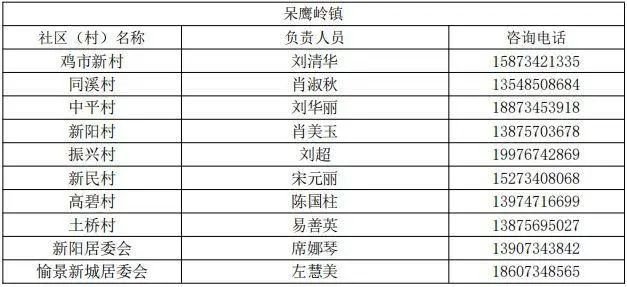 衡阳蒸湘区疫情防控咨询电话