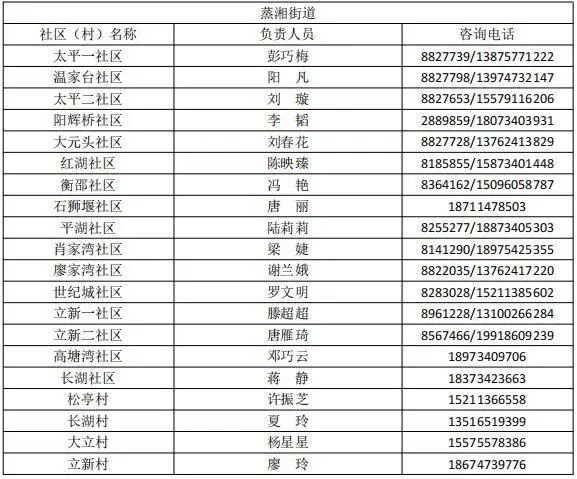 衡阳蒸湘区疫情防控咨询电话