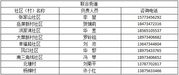 衡阳蒸湘区疫情防控咨询电话