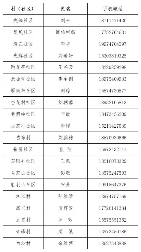 衡阳市雁峰区报备联系方式