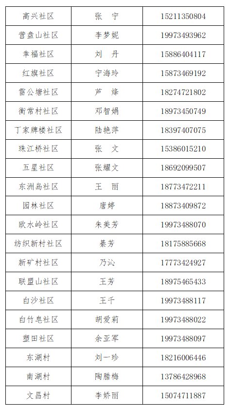 衡阳市雁峰区报备联系方式