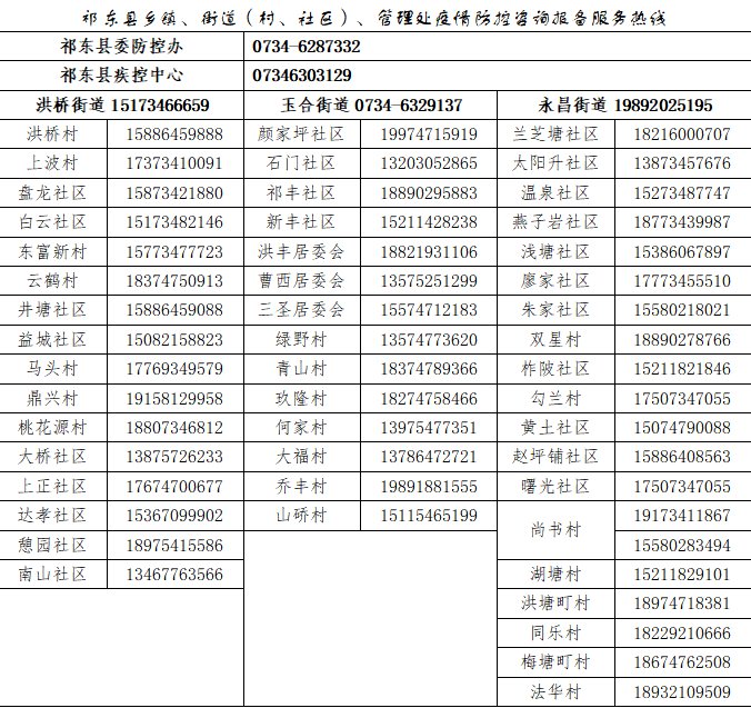 祁东县咨询报备联系方式