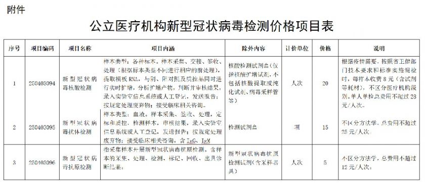 湖南关于新型冠状病毒检测医疗服务价格项目有关事项的通知