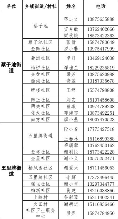 衡阳耒阳市疫情防控咨询电话