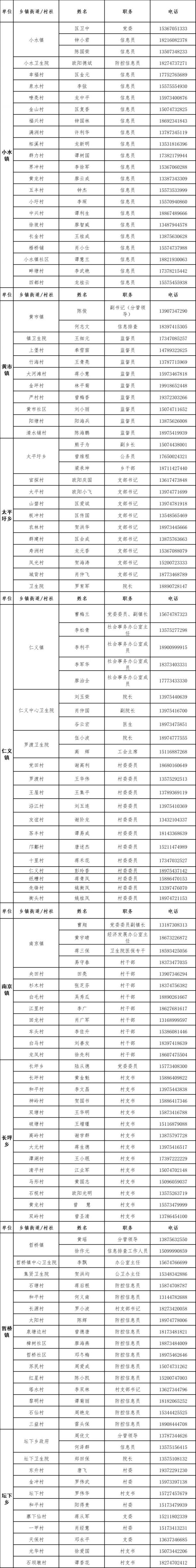 耒阳市红黄码人员管理方法