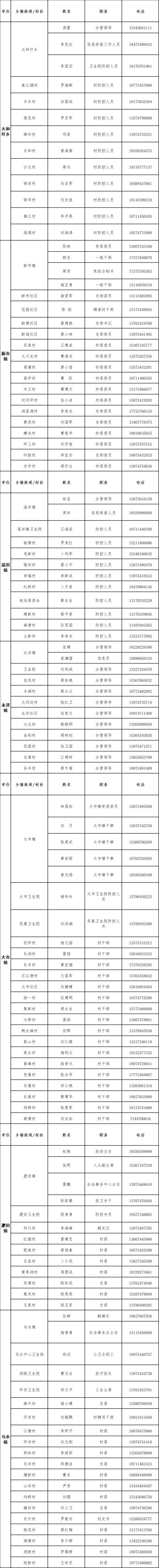 耒阳市红黄码人员管理方法