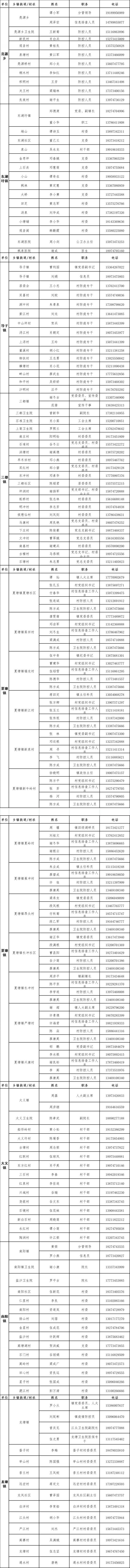 耒阳市红黄码人员管理方法