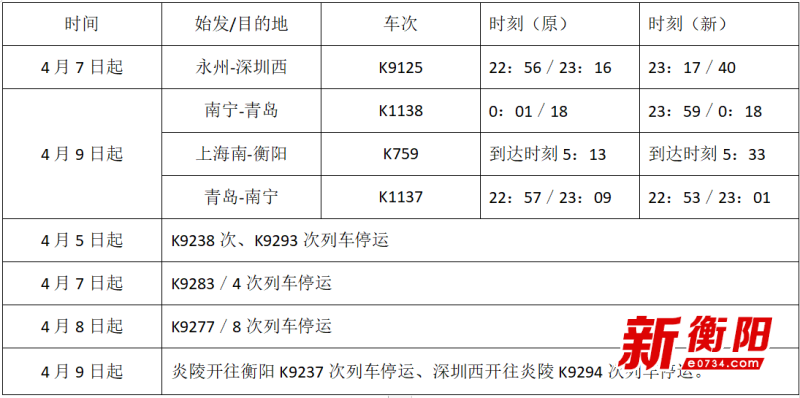 注意!衡阳火车站列车8趟时刻调整8趟停运