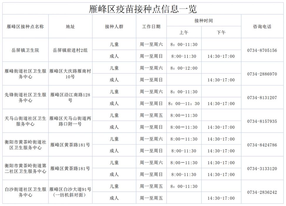 雁峰区全面启动扩大国家免疫规划疫苗电话预约及接种点信息