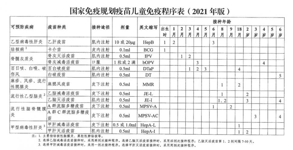 雁峰区全面启动扩大国家免疫规划疫苗电话预约及接种点信息