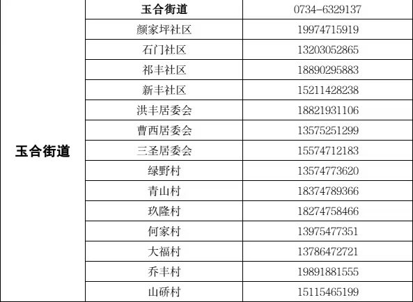 2022衡阳祁东县玉合街道返乡报备手续