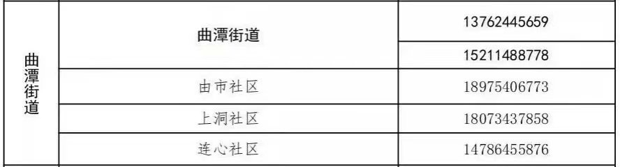 2022衡阳常宁培曲谭街道返乡报备流程