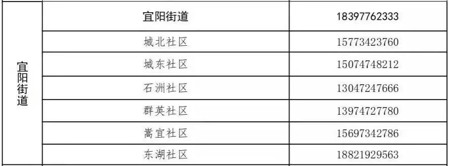 现在回衡阳常宁宜阳街道需要申报吗？