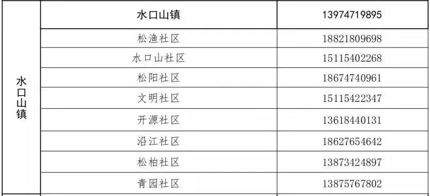 2022衡阳常宁水口山镇返乡报备手续