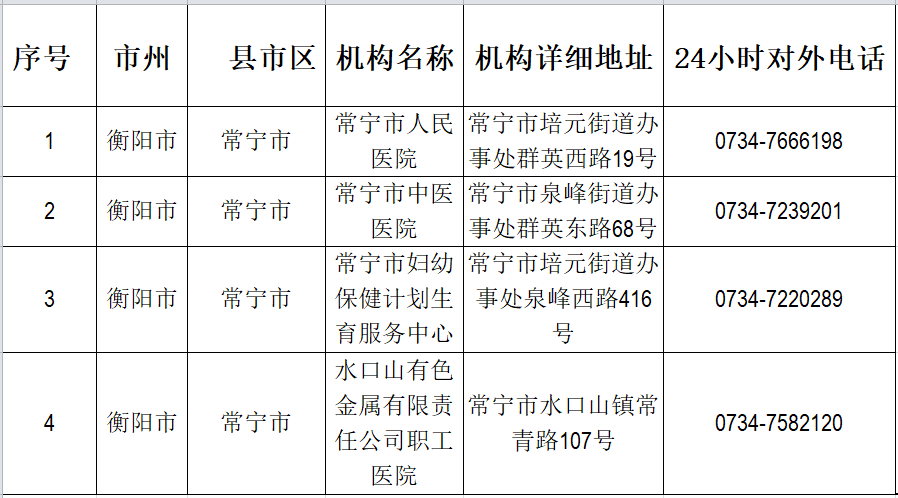 2022衡阳常宁市24小时核酸检测点一览