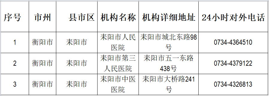 衡阳常耒阳市哪里有24小时核酸检测点？