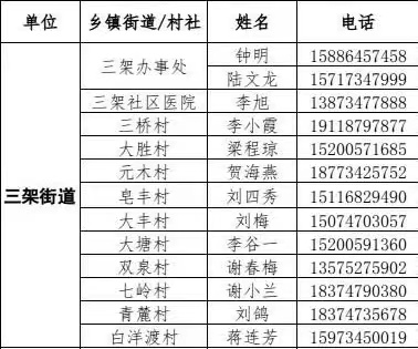 端午回耒阳余庆街道报备电话是多少