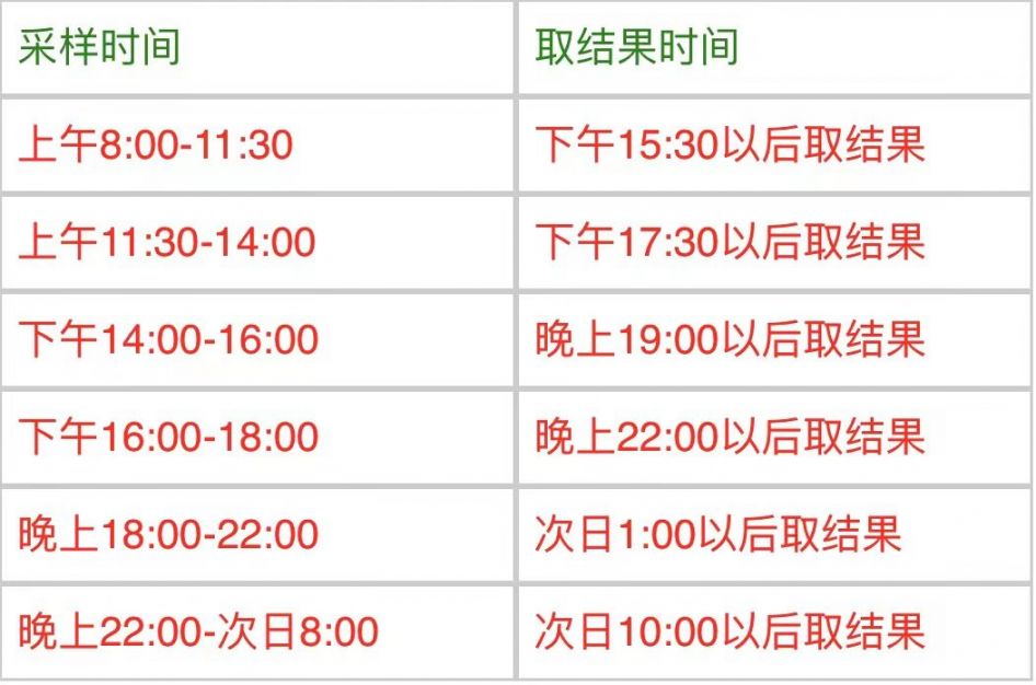 衡阳南华大学附二院核酸检测纸质报告怎么取？