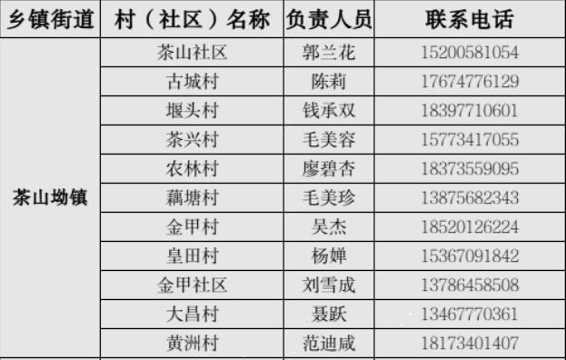 现在去衡阳珠晖区茶山坳镇怎么报备