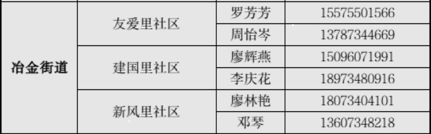 端午回衡阳珠晖区冶金街道报备（线上 电话）