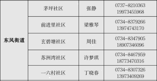 端午回衡阳珠晖区东风街道报备方式