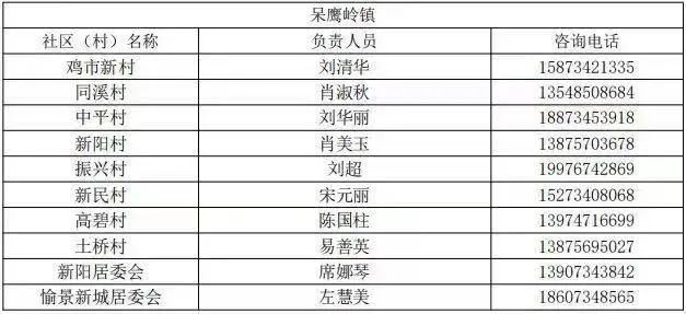 端午回衡阳蒸湘区呆鹰岭镇需要报备吗