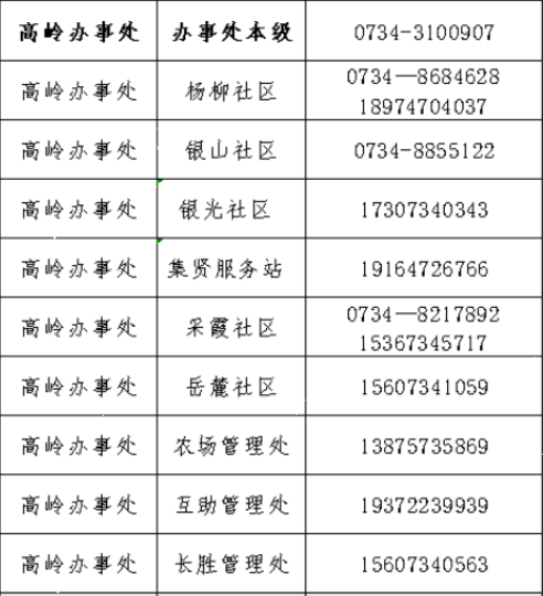 2022衡阳高新区高岭返乡报备方式（线上 电话）